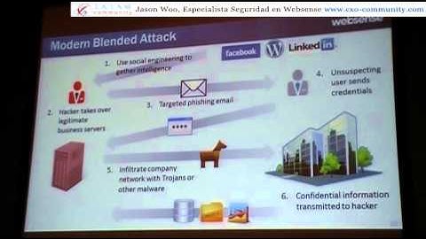 Gartner "The Future of IT" 2011: Panorama de las amenazas en la red #icio2