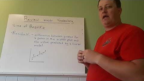 3-06: IM Algebra 1 - Residuals