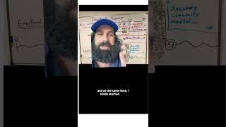 32 Years of Mental Health + Addiction in 2 min Details