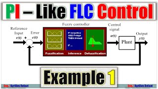 PI Like FLC Example 1 screenshot 2