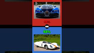 Bugatti Chiron Vs. McLaren Speedtail: Clash of Titans!