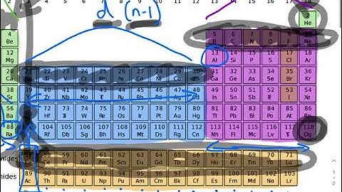 Electron Configuration Pt2