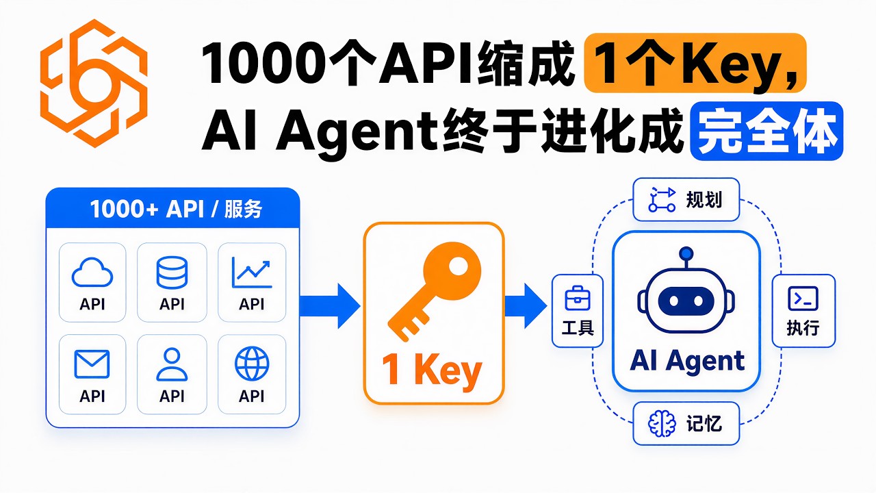 AIsa深度评测:我把1000个API缩成1个Key,AI Agent终于进化成完全体 - YouTube