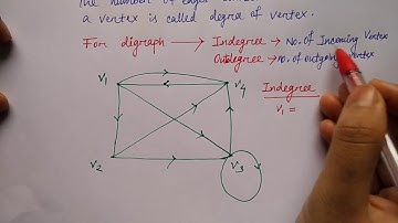 degree of vertex in a graph|  |  Hindi | Lec-95 | DS | Niharika Panda