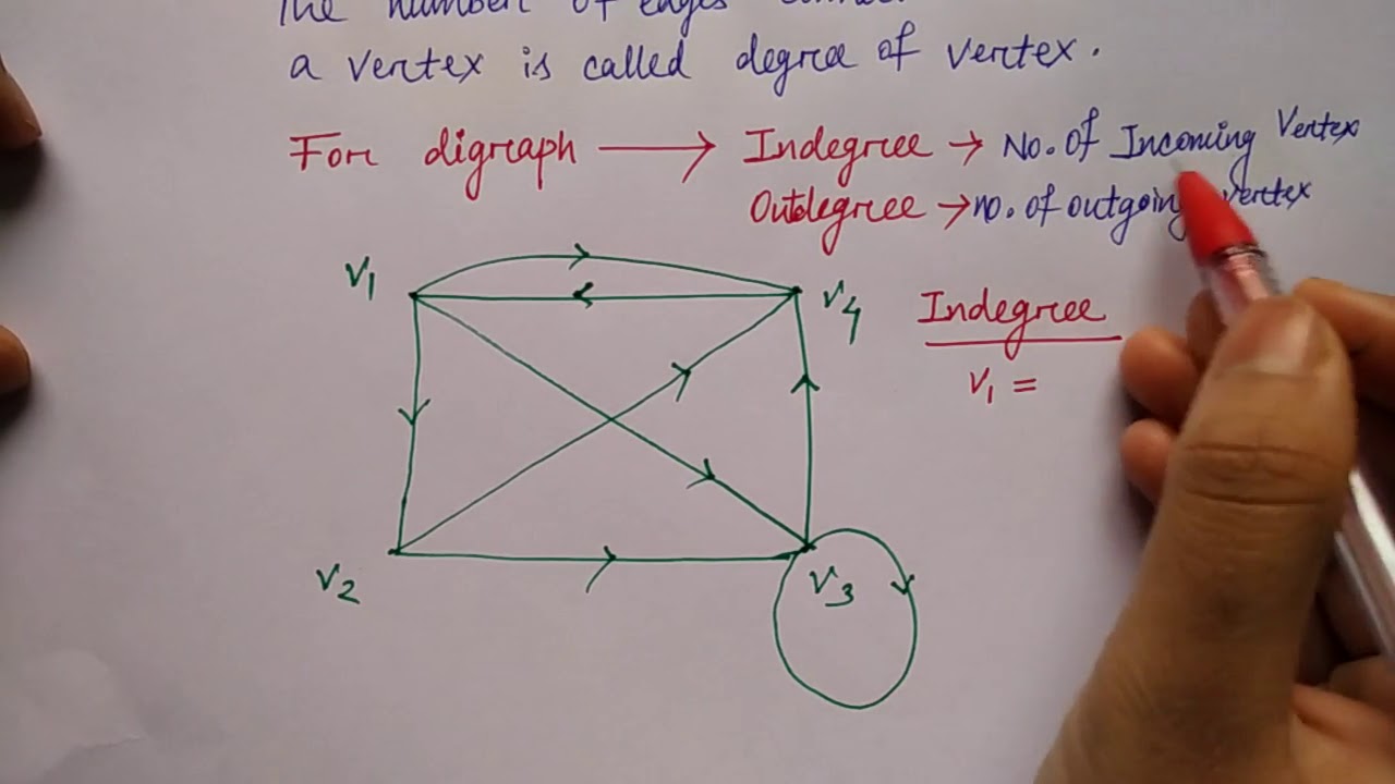 Degree Of Vertex In A Graph Hindi Lec 95 DS Niharika Panda Degree Of Vertex In A Graph Hindi Lec 95 DS Niharika Panda