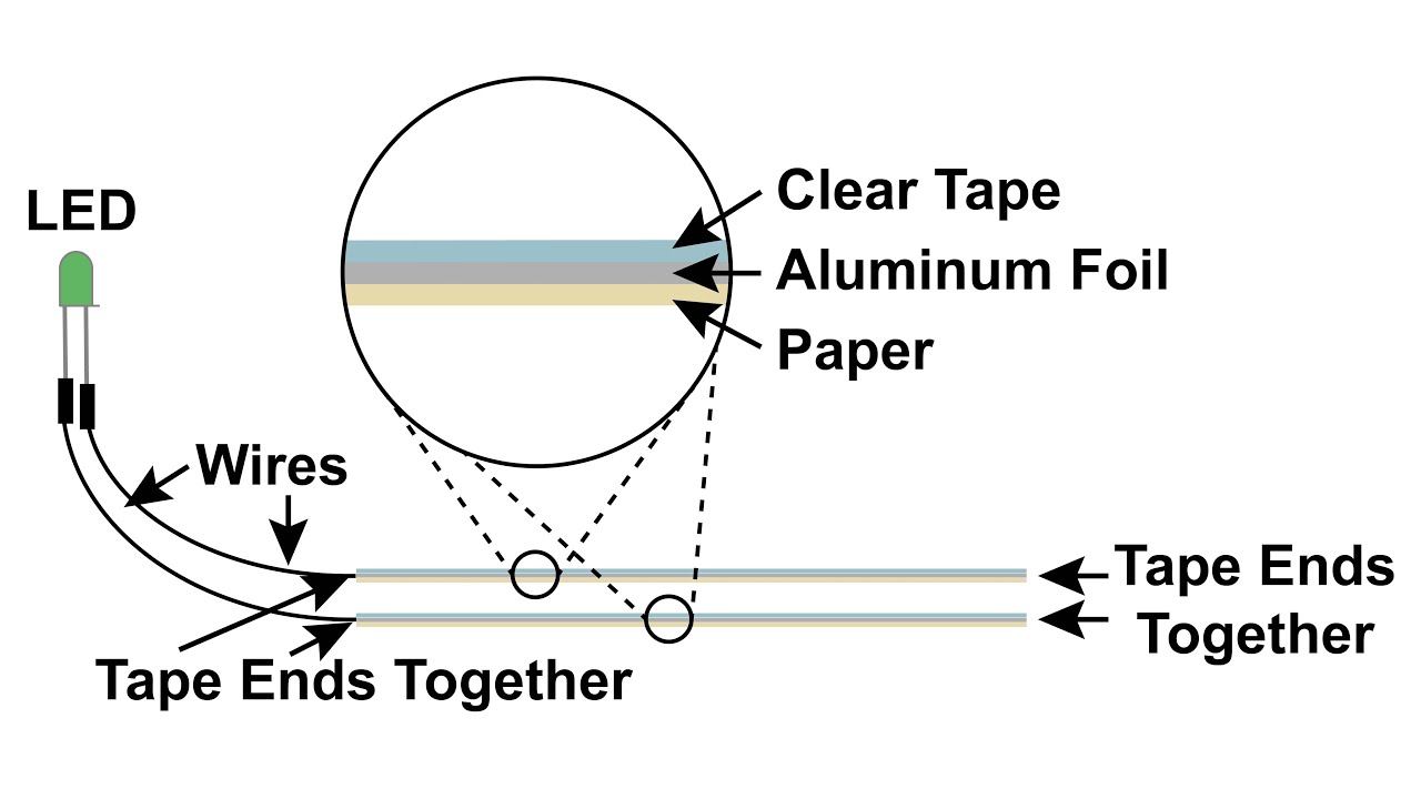 Shaking tinfoil can generate electricity