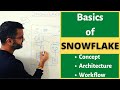 What is snowflake  snowflake  concept architecture user workflow explained 2022