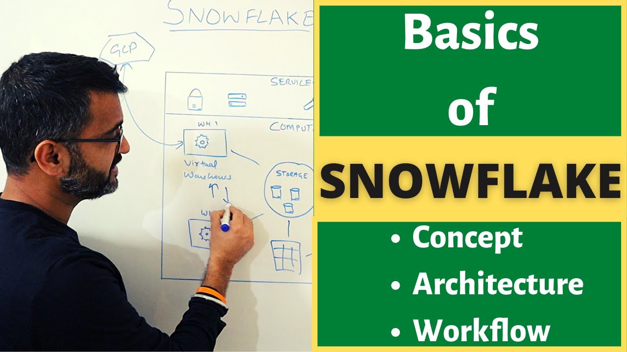 What is Snowflake - concept, architecture, user workflow explained (2022)