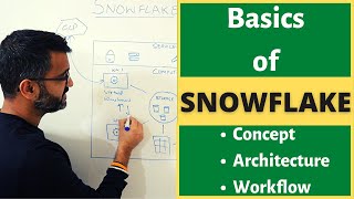 What is Snowflake ? snowflake  concept, architecture, user workflow explained (2022)