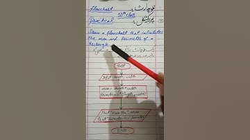 #flowchart to find area and perimeter of rectangle