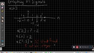 DT Signal Fundamentals
