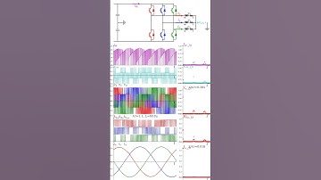 VSI Discontinuous PWM DPWM (Python code in description)