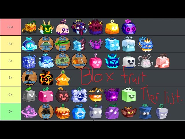 Roblox Pixel Piece: Tier List das melhores frutas dezembro 2023 - Alucare