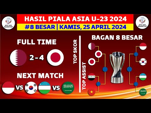 Hasil Piala Asia U23 2024 - Qatar vs Jepang U23 - Bagan 8 Besar Piala Asia U23 Qatar 2024 Terbaru