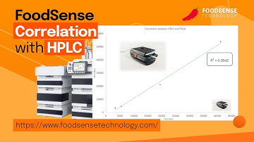 0.99 Correlation between AOAC 995.03 and FoodSense Generation Four