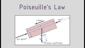 Fluid Mechanics - Fully Developed Laminar Flow & Poiseuille