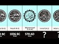 The prophets timeline of islamic history