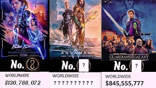 Top Grossing Movies 2024 | all Marvel vs DC movies Worldwide collection 2023