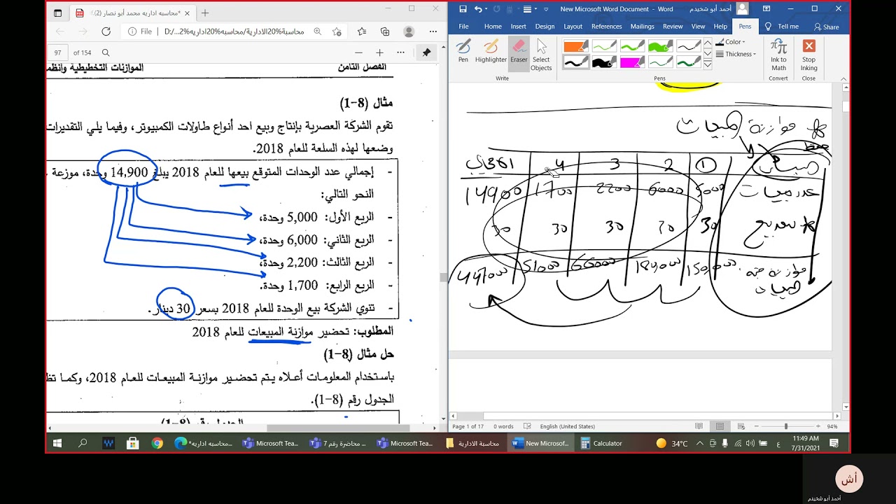 الموازنات التخطيطيه