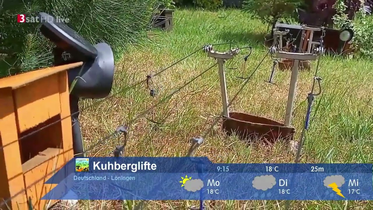 Modell Alpenpanorama 9 im Mai 2025