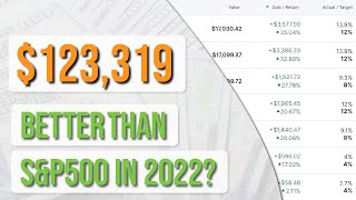 Did Recession Proof Stock Portfolio Beat S&P500 in 2022? 2023 Market Analysis | Portfolio Update #2