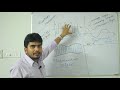 6. Principle of Digital Communication.-AMPLITUDE MODULATION-I WITH REQUIRED WAVEFORMS.