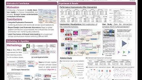 [ICCV 2025] CBM-HNMU. Introduction video for ICCV 2025 Main Conference Paper.