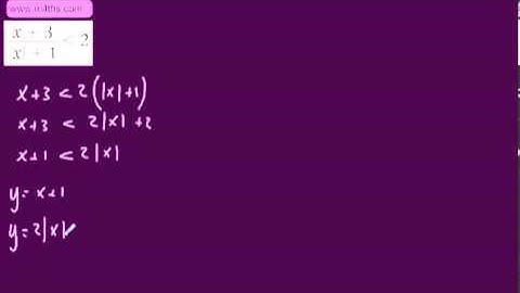 Further Pure 2 FP2 Inequalities 7 Absoulte Value Exam Papest papers