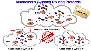 autonomous system routing protocols | BGP | autonomous system number | internet exchange point