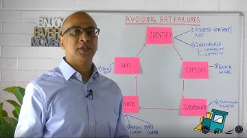 How to avoid Agile Release Train FAILURES (5 Must Haves)