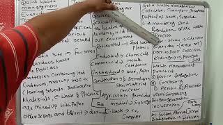 Class 12 solid waste management