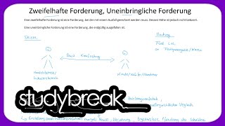 Zweifelhafte Forderung, Uneinbringliche Forderung Externes Rechnungswesen