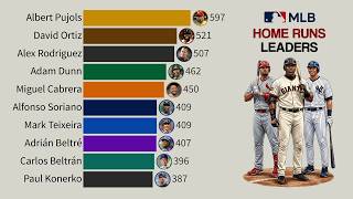 Top 15 MLB Home Run Hitters | 21st Century