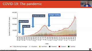 COVID-19 ECHO Session #33: Testing Strategy for COVID-19 Antigen Rapid Diagnostic Tests