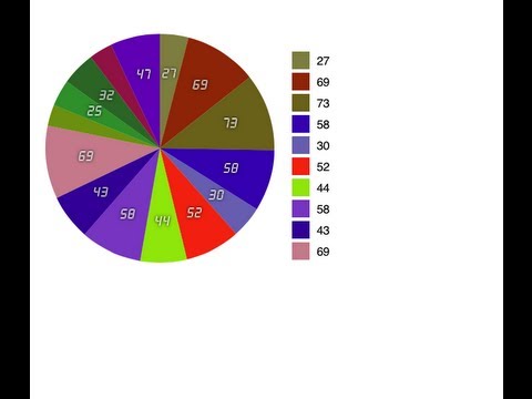 draw pie chart ios tutorial in minimal coding code pie chart description