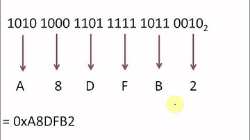 ECED2200 Digital Circuits Lecture #01 Number Systems -  July 3 2012 - Part 2