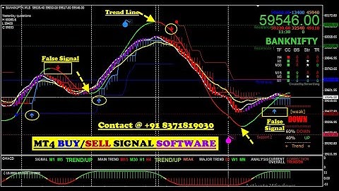 MT4 BUY SELL SIGNAL SOFTWARE | MT4 INDICATOR | MT4 SOFTWARE FOR INDIAN STOCK MARKET for BEGINNERS
