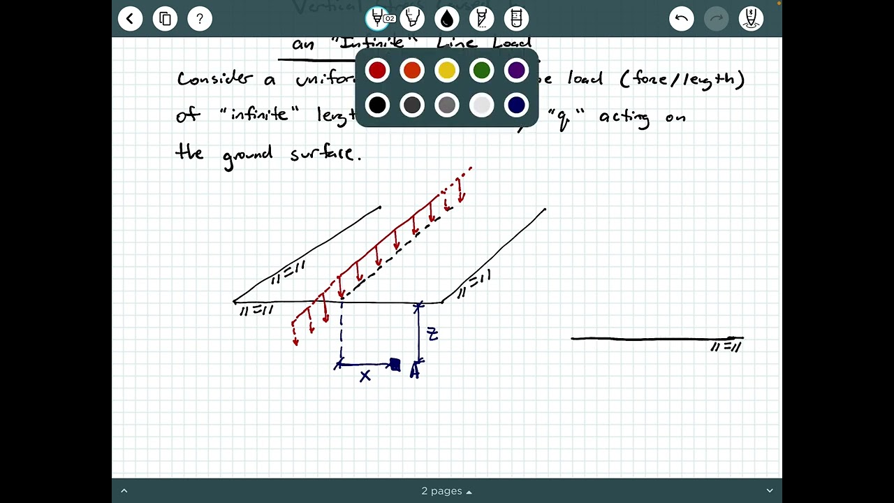 Vertical Stress in Soil due to a Line Load at the Ground Surface Background (Boussinesq Theory)