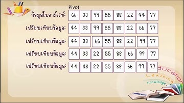 การจัดเรียงข้อมูลแบบ Quick sort