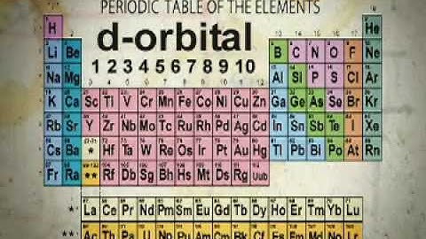 Transition Metals- The Periodic Table | Discovery Education