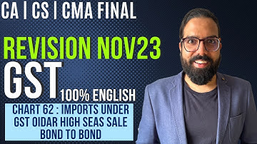 Chart 62 Imports Under GST OIDAR High Seas Sale Bond to Bond l IDT Revision Nov23|100% English