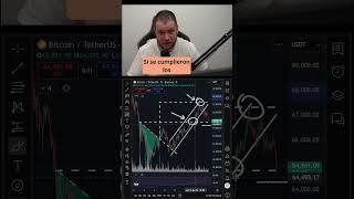 BITCOIN (BTC) CAE y TE AVISÉ (CHoCH alcanzado)
