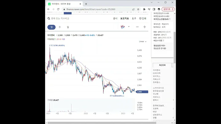 052860아이앤씨 주가 전망 및 차트 분석