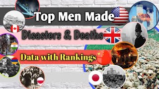 Top Deadly Man Made Disasters || Man Made Disasters || Disasters 2020 || Data with ranking