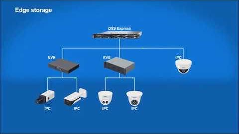 Okisan - Dahua DSS Express İpuçları 1 - Genel Bakış