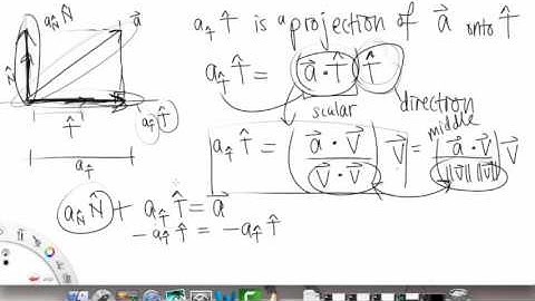 Motion in Three Space | Overview pt 3 | Multivariable Calculus for Sci & Eng | Griti