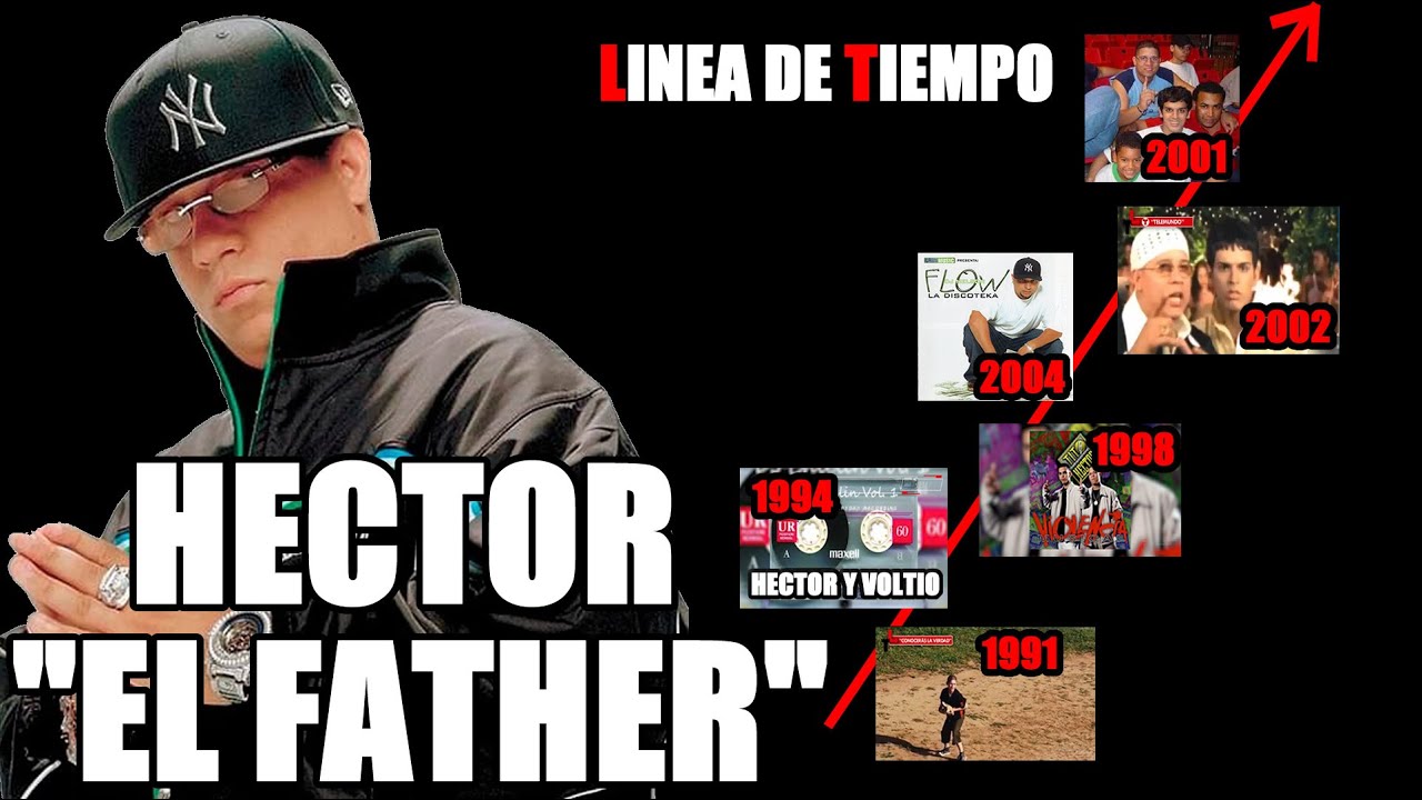 HÉCTOR EL FATHER DEL ÉXITO MUNDIAL, A RECUERDOS DE UNO DE LOS PIONEROS DE REGGAETÓN