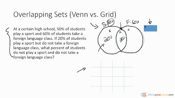Overlapping Sets (Venn vs. Grid)