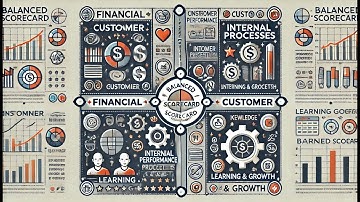 Master the Balanced Scorecard: Essential Guide for CMA Part 1 Success!