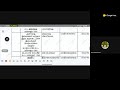 POLITY - CLASS 25 - Semmozhi IAS Academy - TNPSC
